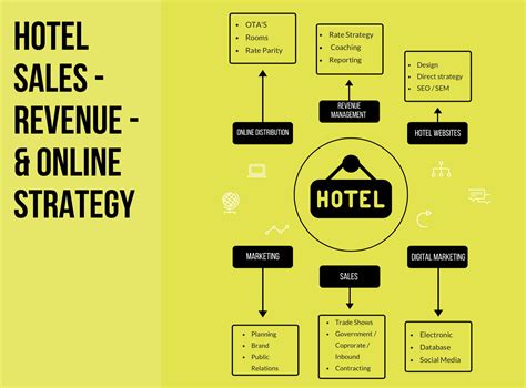 hermes sistema gestionale|Solutions and Strategies for Hotels for online sales .